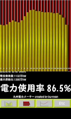 九州電力メーター Screenshot 0