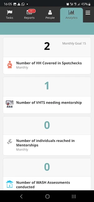 rCHMIS Training Screenshot 1