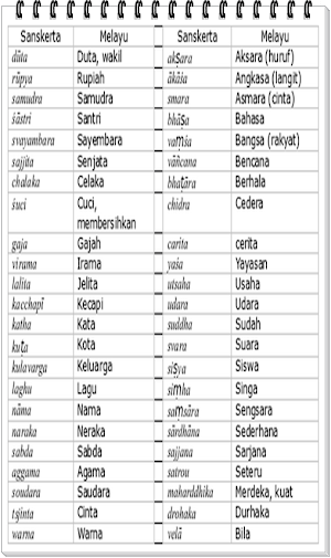 Kamus Bahasa Batak Komplit Screenshot 3