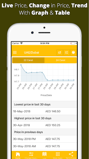 Gold Price in Middle East Screenshot 2