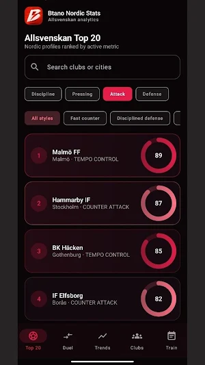 Btano Nordic Stats Screenshot 2