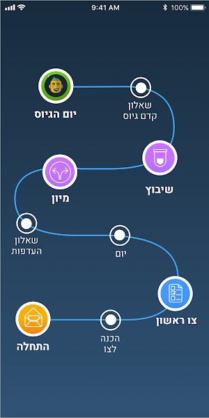 מתגייסים - mitgaisim Screenshot 2