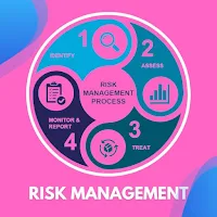 Risk Management Hints