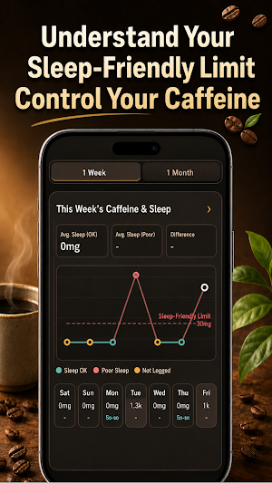 CaffeinDiary: Caffeine Tracker Screenshot 1