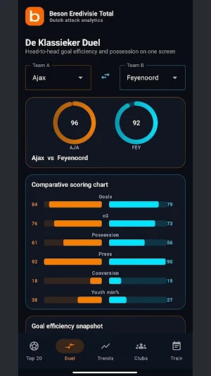Beson Eredivisie Total Screenshot 2