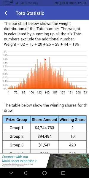 SmartLottery - SG Toto 4D Result Statistic Predict Screenshot 3