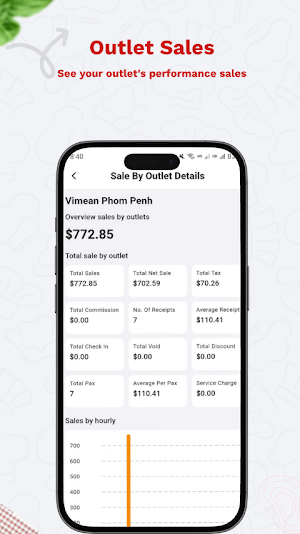 T.O Manager Report Screenshot 1