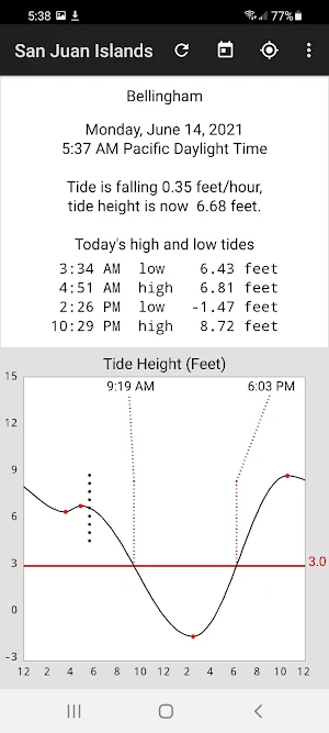 Tide Now:  San Juan Islands Tides and Currents Screenshot 2