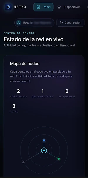 NETXO - Control de Red Screenshot 0