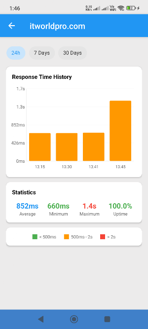 Site Inspector: Website Audit Screenshot 1