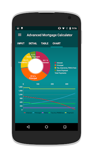 Financial Calculators Pro Screenshot 1