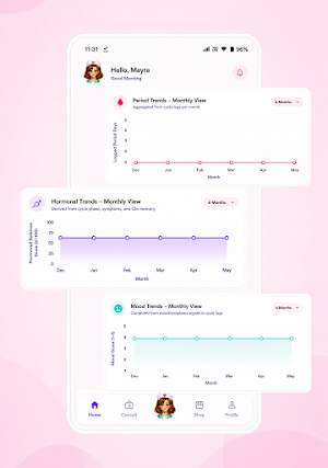 Clora- Period  & Cycle Tracker Screenshot 1