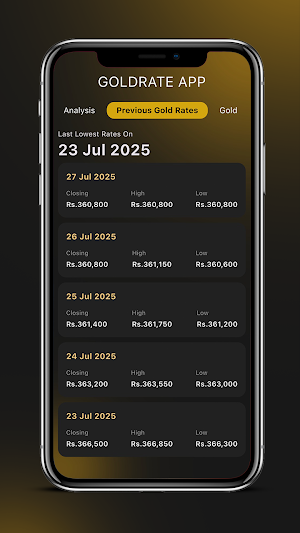 Live Gold Rates Screenshot 1