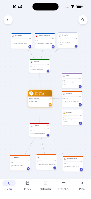 MindPen:Mind Map Brainstorming Screenshot 1