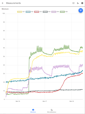 Irrigation Moisture Control Screenshot 1