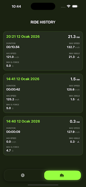 Motorcycle: Speedometer Screenshot 2