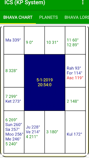 KP System & Jamakkol Astrology (English) Screenshot 3