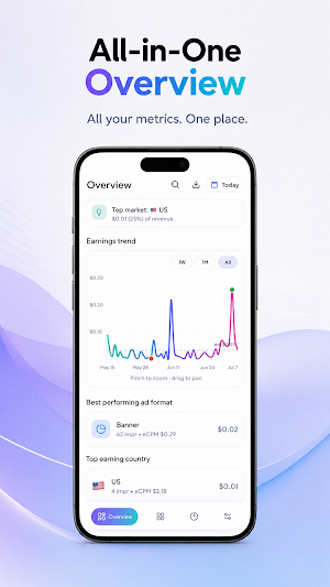 AdLens: AdMob Revenue Tracker Screenshot 1