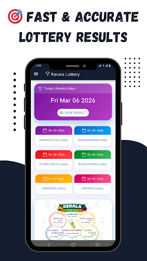 Kerala Lottery Result Chart Screenshot 0