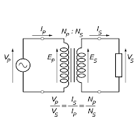 EI Transformer