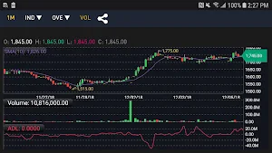 Indonesia Stock Exchange (IDX) - Live market watch Screenshot 1