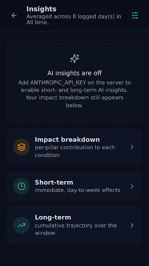 Wellness Axis Screenshot 2