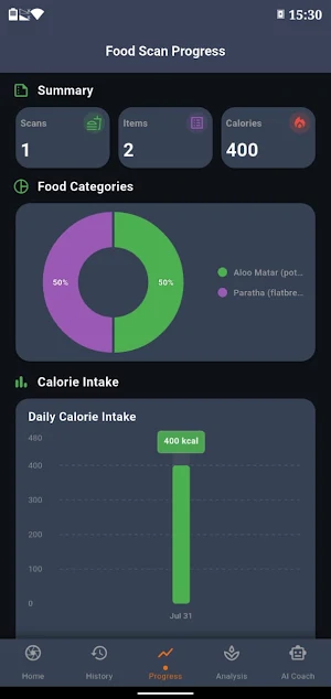 Wellnia Food Screenshot 1