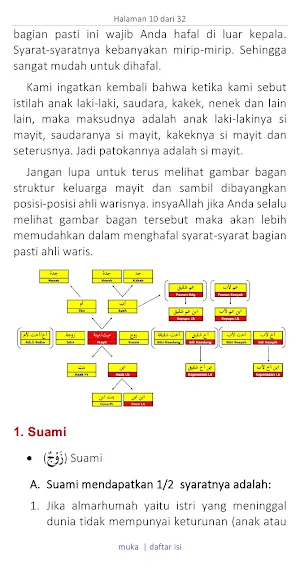 Mengetahui Syarat Bagian Waris Screenshot 3