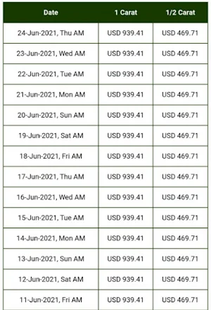 Live Diamond Price in USA Screenshot 3