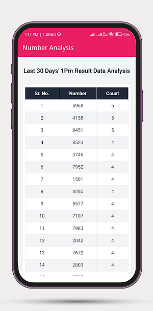 Nagaland Lottery Results apps Screenshot 2