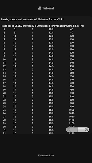 YoYo Intermittent RecoveryTest Screenshot 2