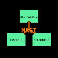 M.A.G.I. System
