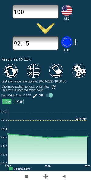 US Dollar 🔔 Currency Converter  📈 Screenshot 0
