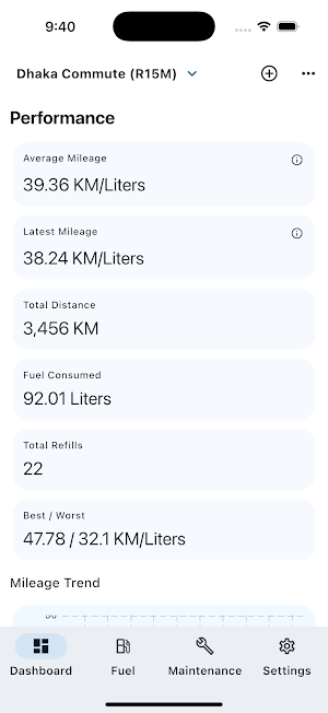 Moto Mileage – Fuel Tracker Screenshot 0