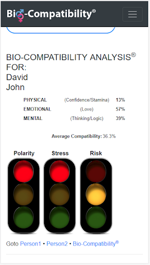 Bio-Compatibility Analysis® Screenshot 1