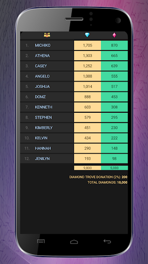 My Cafe Calculator : Lite Screenshot 2