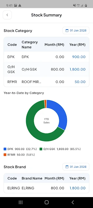 Gplus Management Screenshot 1