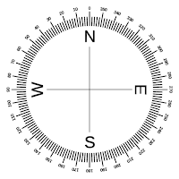 Qibla finder