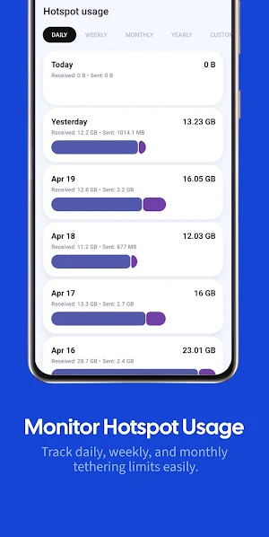 Data Usage Monitor &Speed Test Screenshot 2