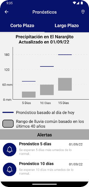 NicaAgua: ASDENIC Clima Screenshot 1