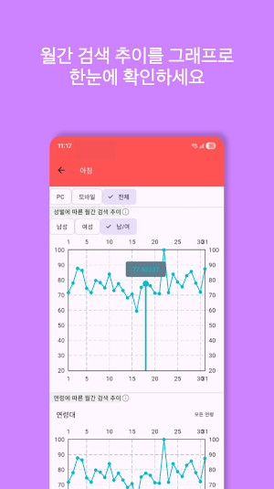 키워드 트렌드 - 검색량 분석 및 실시간 검색어 확인 Screenshot 2