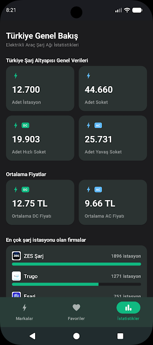 All Chargers Screenshot 2