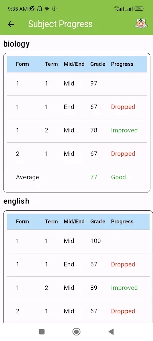 Ekwendeni Girl's High school Screenshot 3