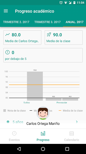 Compartir en familia Screenshot 2