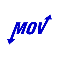 Movement Fitness Marietta