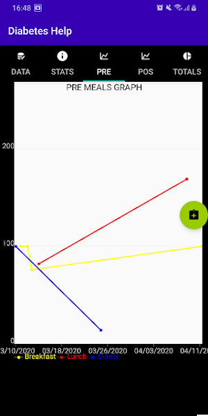 Diabetes Help Screenshot 3
