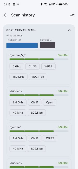 WiFi Analyzer: Signal Scan Screenshot 2