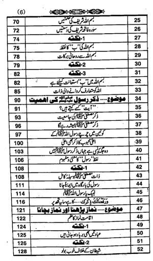 Islamic Books in Urdu Offline Screenshot 0