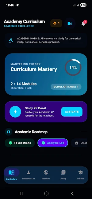 Forex Education Screenshot 0