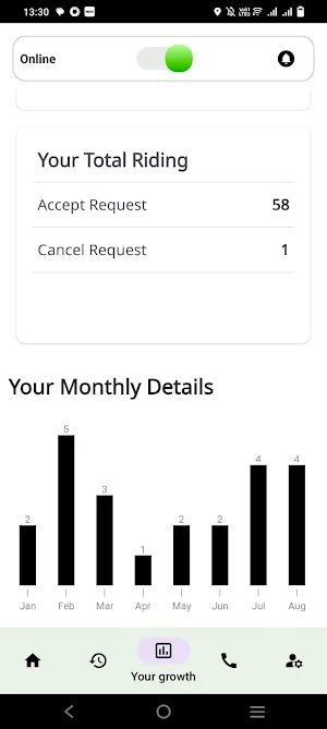 CityGo Driver Screenshot 1